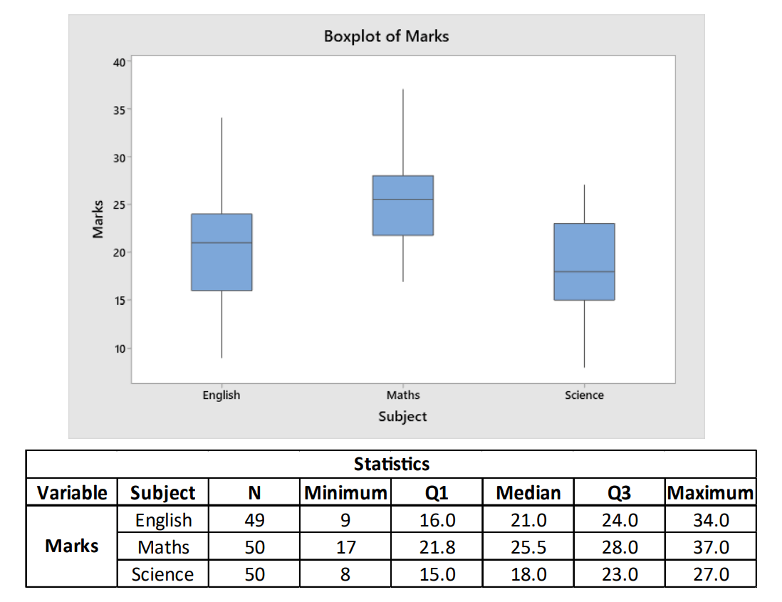 Will Six Sigma Be Relevant For The Future